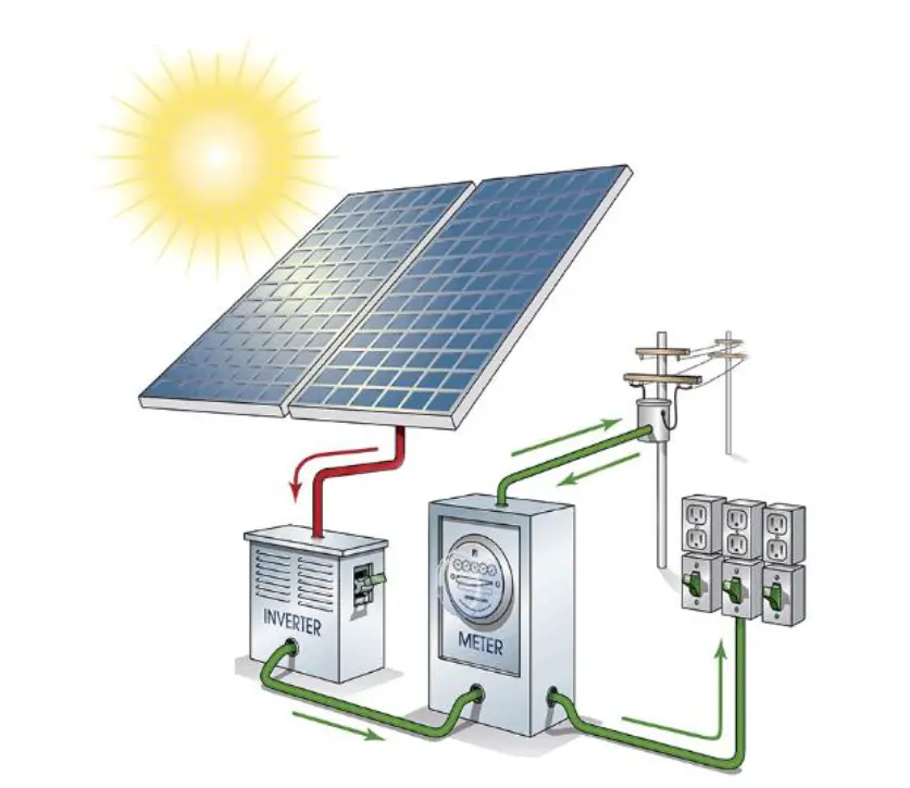 What is Solar PV?