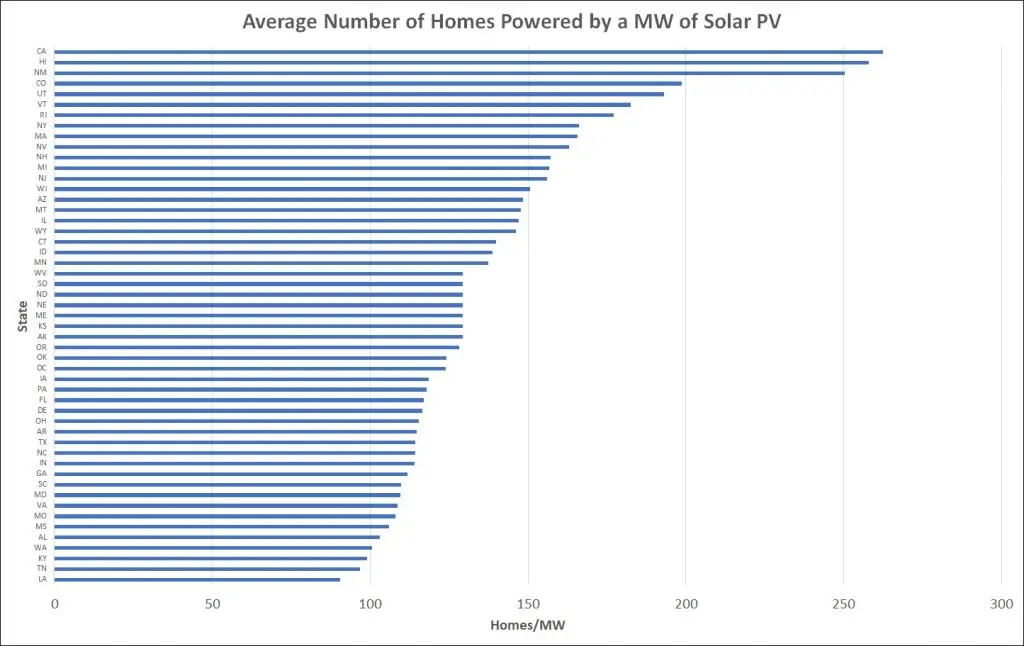 What is Solar PV?
